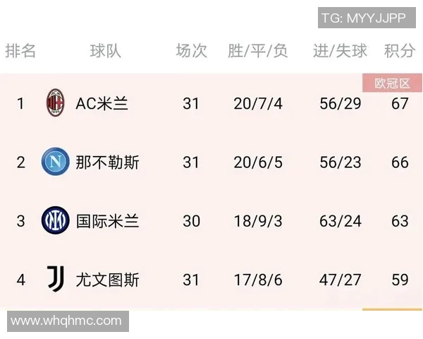 数据透视五大联赛赛季进程揭示强弱更替与球队表现起伏不定 数据透视五大联赛赛季进程揭示强弱更替与球队表现起伏不定