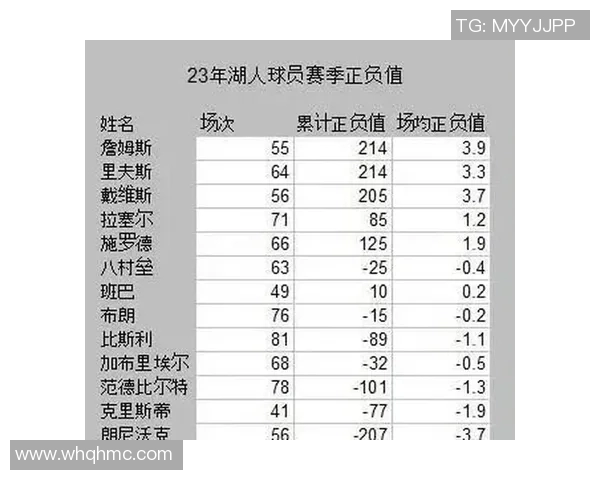 NBA季后赛关键球员数据深度解析与胜负走势关系研究 NBA季后赛关键球员数据深度解析与胜负走势关系研究