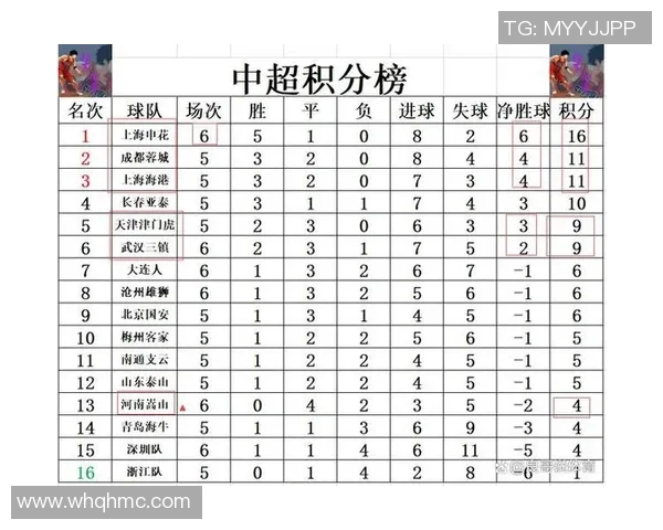 中超积分榜风云再起冠军悬念加剧豪门鏖战胜负未定