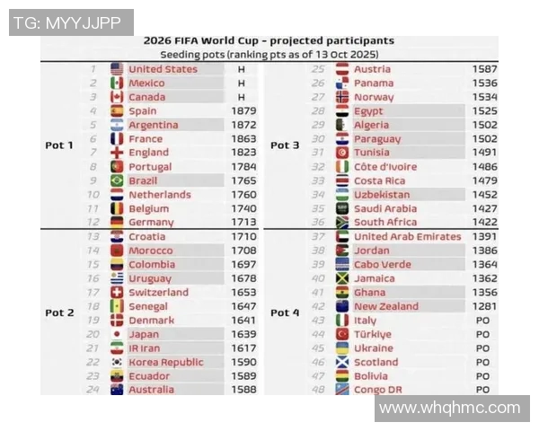 世界杯预选赛荣获月度最佳球员，实至名归