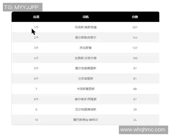 F1赛事焦点：赛车手积分榜最新排名