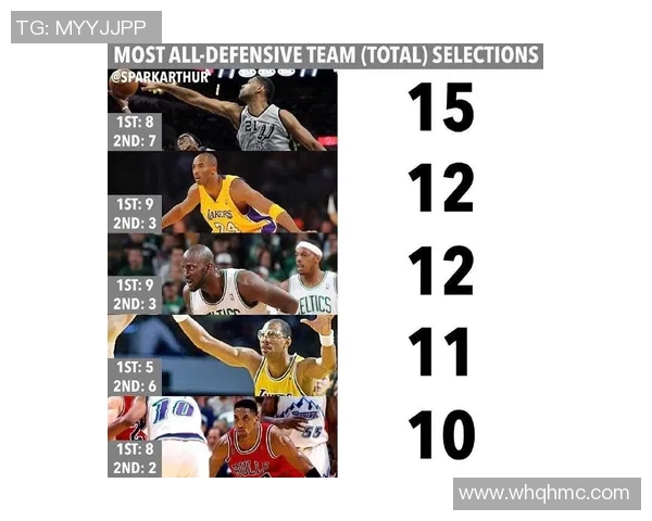 NBA最佳防守球员候选人及表现分析