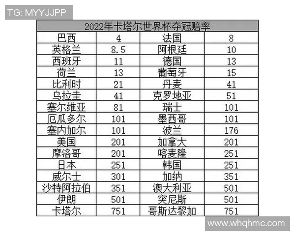 世界杯夺冠赔率分析