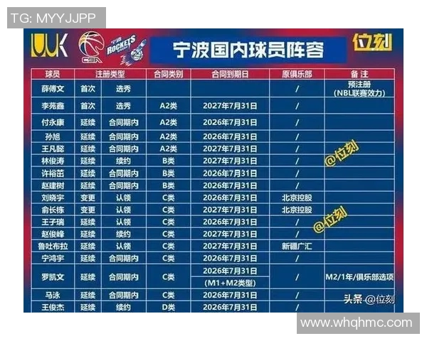 CBA球队技战术风格及赛季变化分析