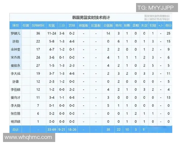 CBA球队后场球员表现及技术分析